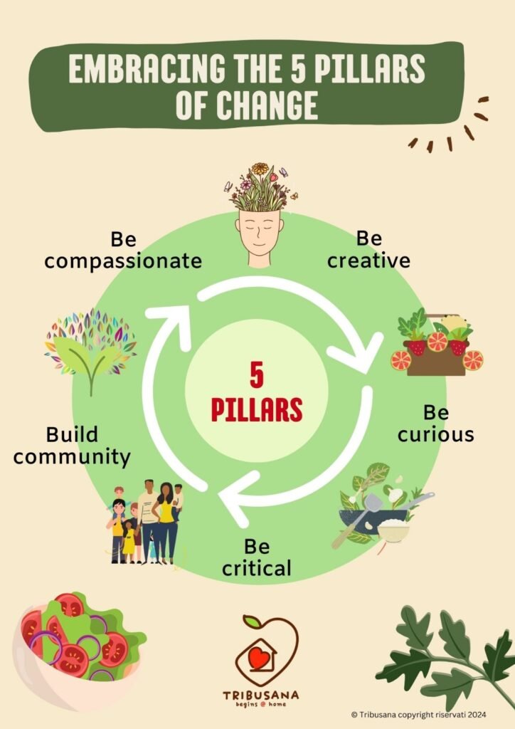 The 5 pillars of change: be compassionate, be creative, be curious, be critical and build community