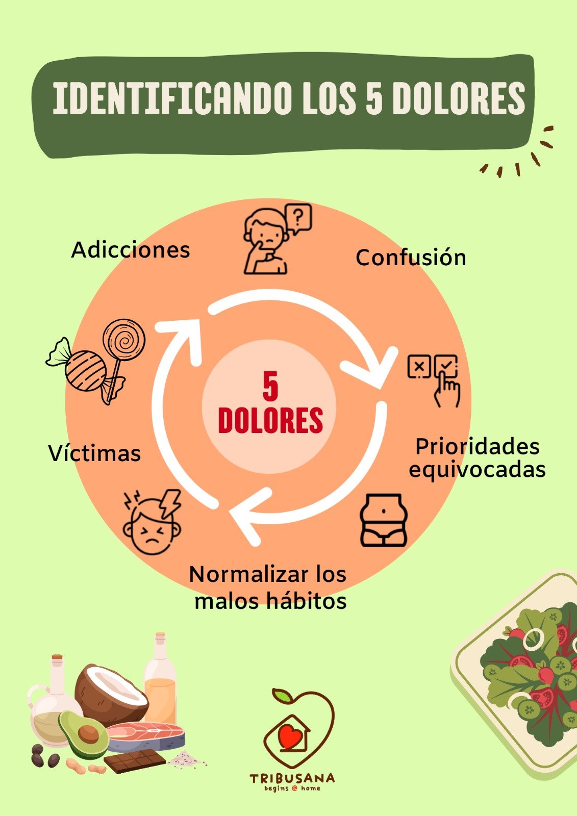 Diagram of the 5 pains