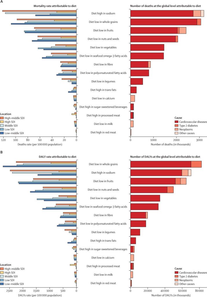 Health effects graph